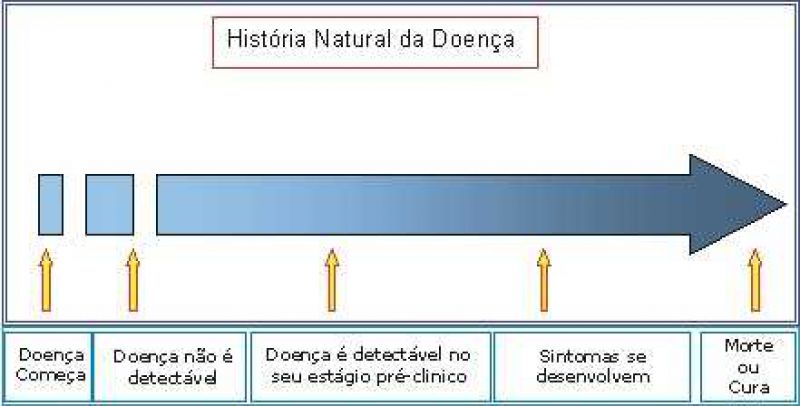  Detecção precoce do câncer é possível